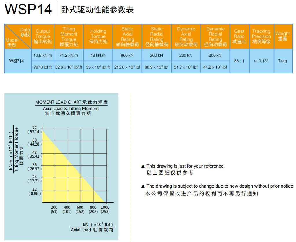 Horizontal Slewing Drive WSP14
