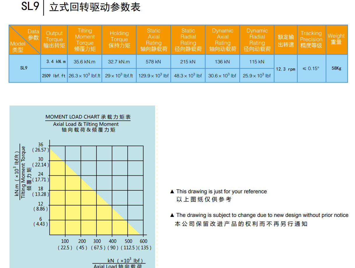Vertical Slewing Drive SL09