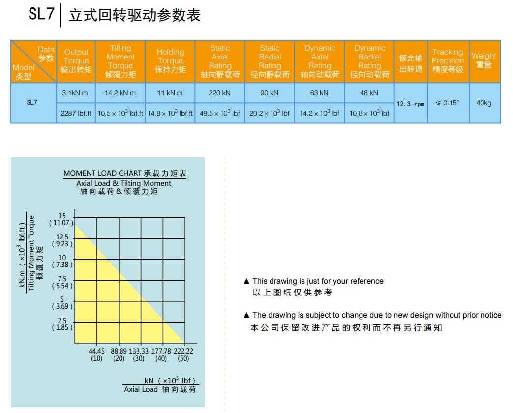 Vertical Slewing Drive SL07