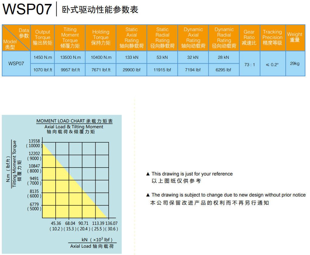 Horizontal Slewing Drive WSP07
