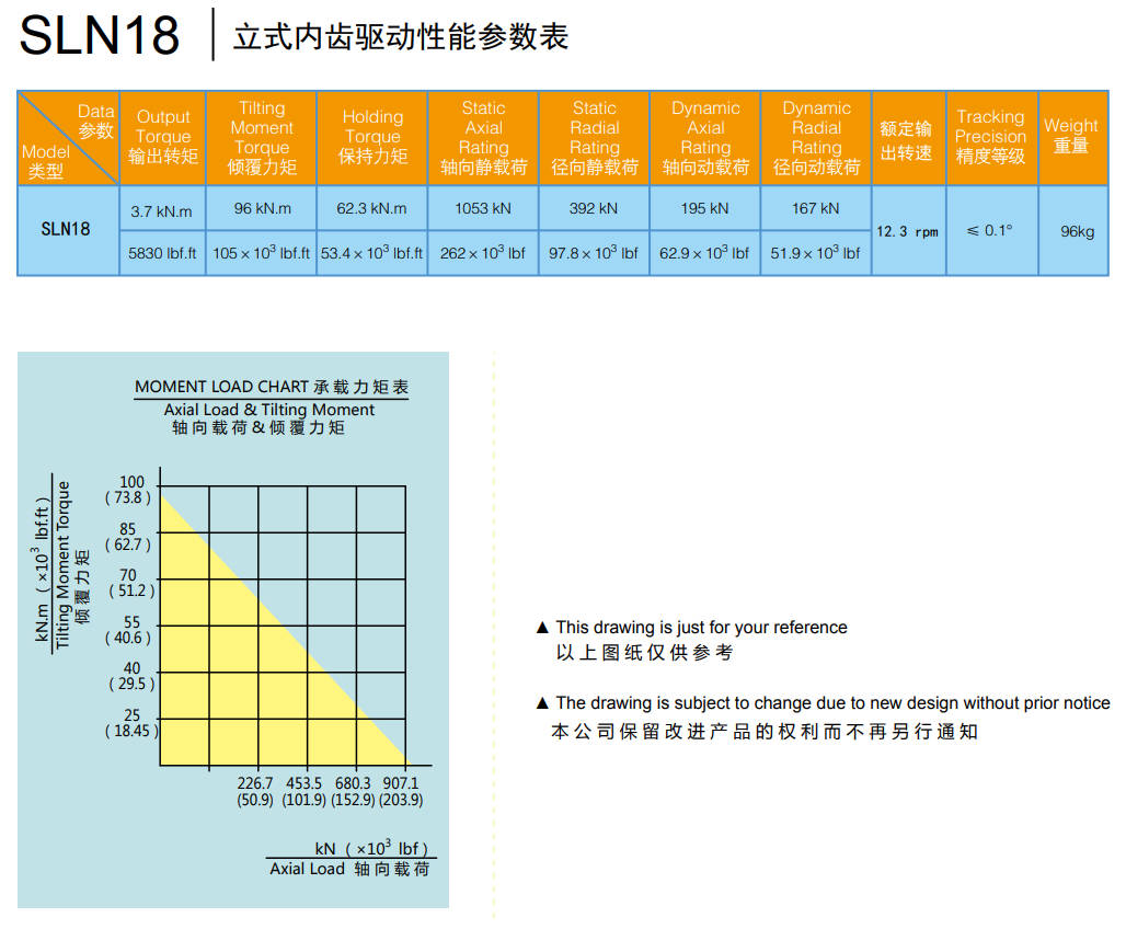Vertical Internal Gear Slewing Drive Model SLN18