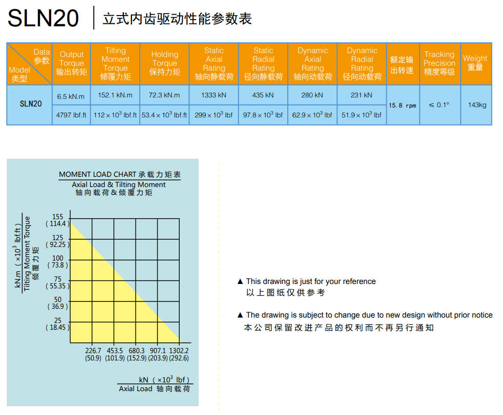 Vertical Internal Gear Slewing Drive Model SLN20
