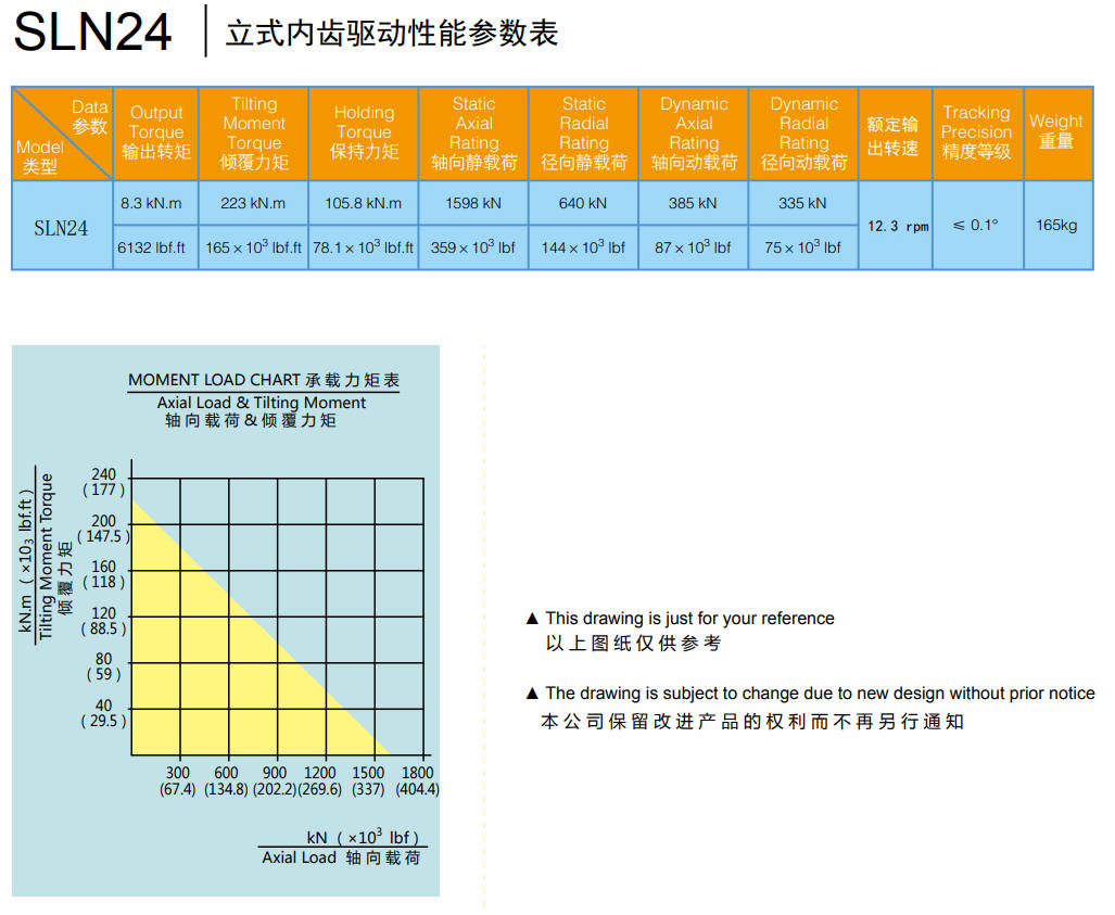 Vertical Internal Gear Slewing Drive Model SLN24