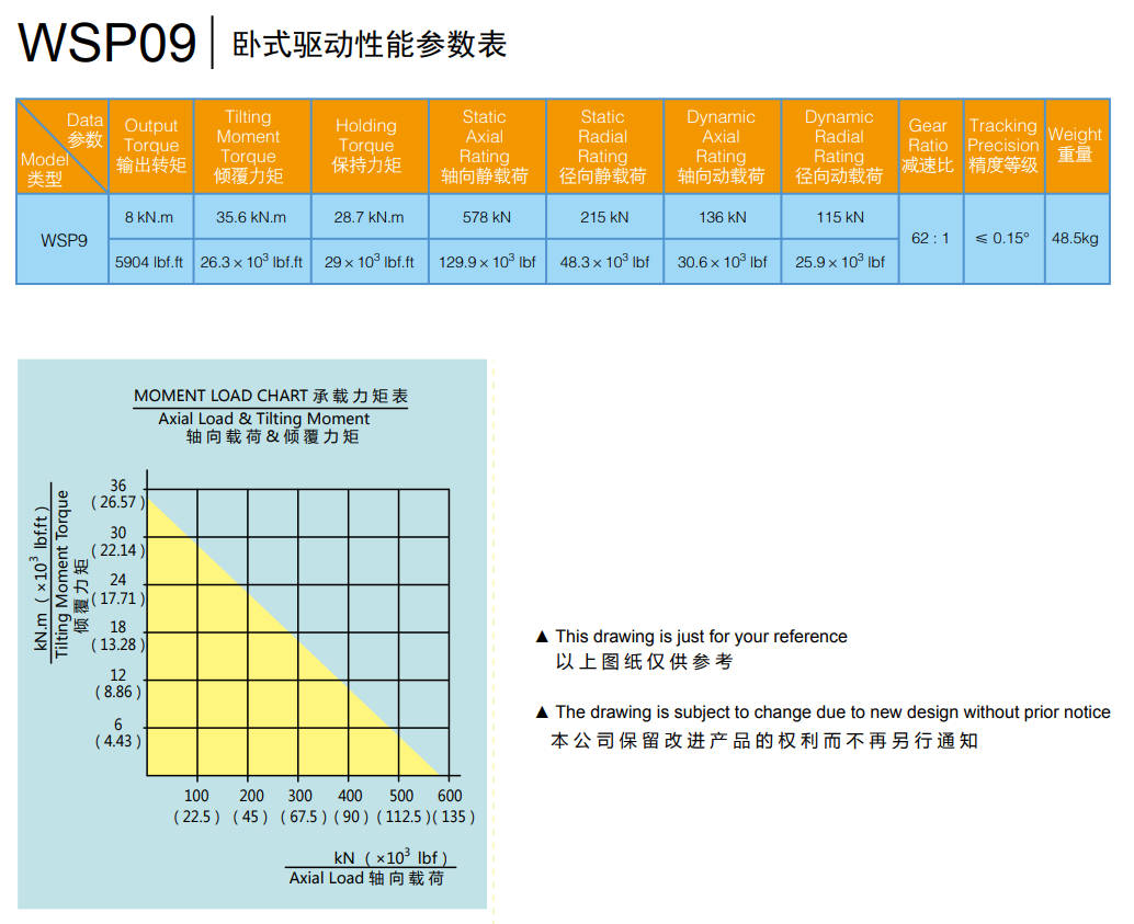 Horizontal Slewing Drive WSP09
