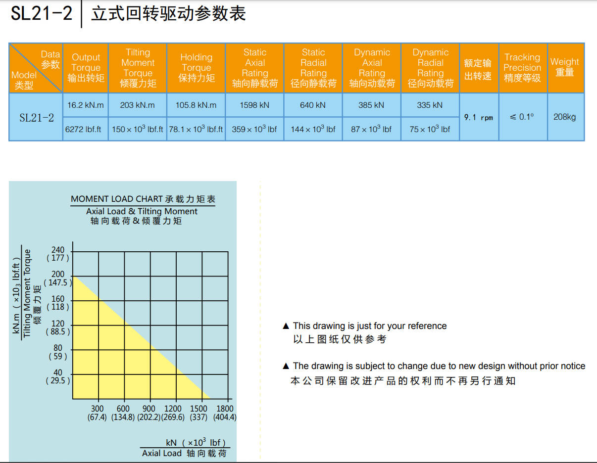 Vertical Slewing Drive SL21-2