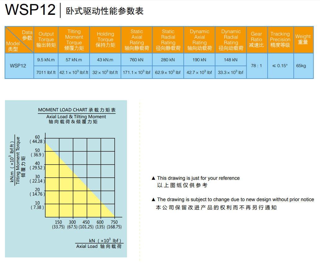 Horizontal Slewing Drive WSP12