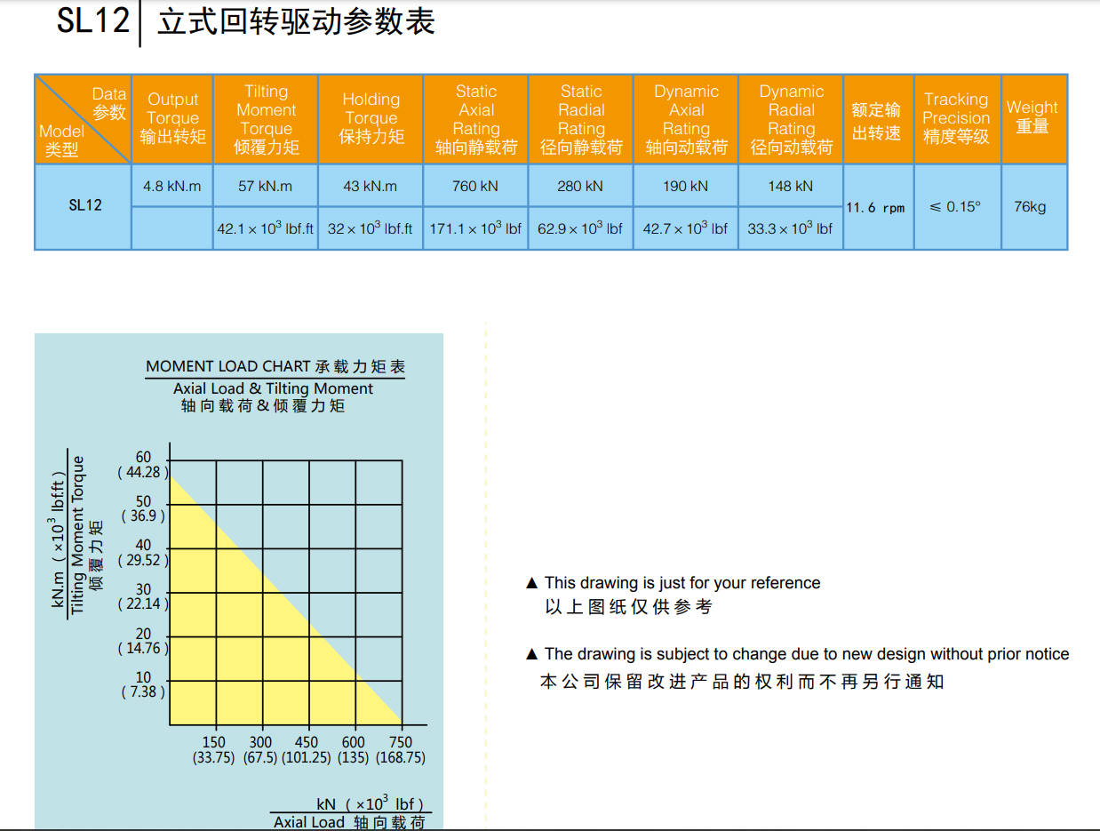 Vertical Slewing Drive SL12